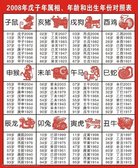 沖煞種類 57年次生肖